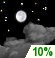 Partly to mostly cloudy Partly to mostly cloudy