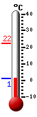 Currently: 1.8�C, Max: 22.2�C, Min: 1.8�C