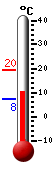 Currently: 10.0�C, Max: 19.5�C, Min: 7.5�C