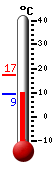 Currently: 10.1�C, Max: 17.3�C, Min: 10.1�C