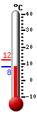 Currently: 10.4C, Max: 12.3C, Min: 9.4C