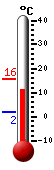 Currently: 11.4�C, Max: 15.8�C, Min: 1.9�C