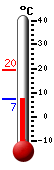 Currently: 11.9C, Max: 19.5C, Min: 11.9C