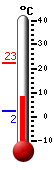Currently: 15.6�C, Max: 20.0�C, Min: 8.0�C