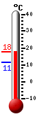 Currently: 17.4�C, Max: 17.4�C, Min: 11.3�C