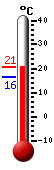 Currently: 18.0, Max: 18.0, Min: 16.4