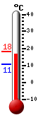 Currently: 18.2�C, Max: 18.3�C, Min: 10.5�C