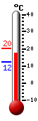 Currently: 18.5, Max: 20.2, Min: 12.1