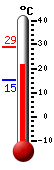 Currently: 18.8, Max: 28.9, Min: 15.4