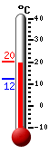 Currently: 19.3, Max: 19.4, Min: 12.1