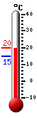 Currently: 19.4, Max: 19.6, Min: 14.6