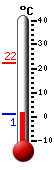 Currently: 2.1�C, Max: 22.2�C, Min: 2.1�C