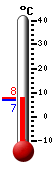 Currently: 2.7, Max: 19.4, Min: 2.5