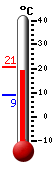 Currently: 20.2, Max: 20.7, Min: 9.1