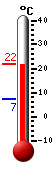 Currently: 21.2�C, Max: 21.6�C, Min: 7.1�C