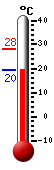 Currently: 21.3, Max: 28.0, Min: 21.1