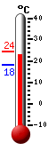 Currently: 22.4, Max: 23.0, Min: 18.8