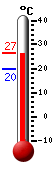 Currently: 26.2, Max: 26.6, Min: 19.8