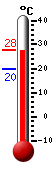Currently: 26.4, Max: 27.4, Min: 19.8