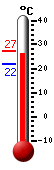 Currently: 26.9, Max: 27.2, Min: 21.9