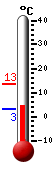 Currently: 3.1�C, Max: 13.4�C, Min: 3.0�C