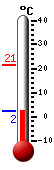 Currently: 3.2�C, Max: 21.3�C, Min: 3.2�C