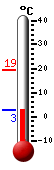 Currently: 3.6�C, Max: 19.3�C, Min: 3.5�C