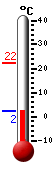 Currently: 3.9�C, Max: 22.2�C, Min: 3.9�C