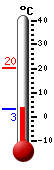 Currently: 4.2, Max: 20.4, Min: 4.2