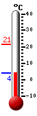 Currently: 4.8�C, Max: 21.3�C, Min: 4.8�C