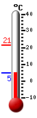 Currently: 5.5�C, Max: 21.3�C, Min: 5.5�C