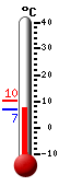 Currently: 7.0�C, Max: 10.3�C, Min: 6.7�C