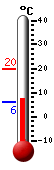 Currently: 7.3�C, Max: 19.6�C, Min: 5.9�C