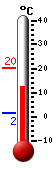 Currently: 8.7, Max: 20.4, Min: 1.6